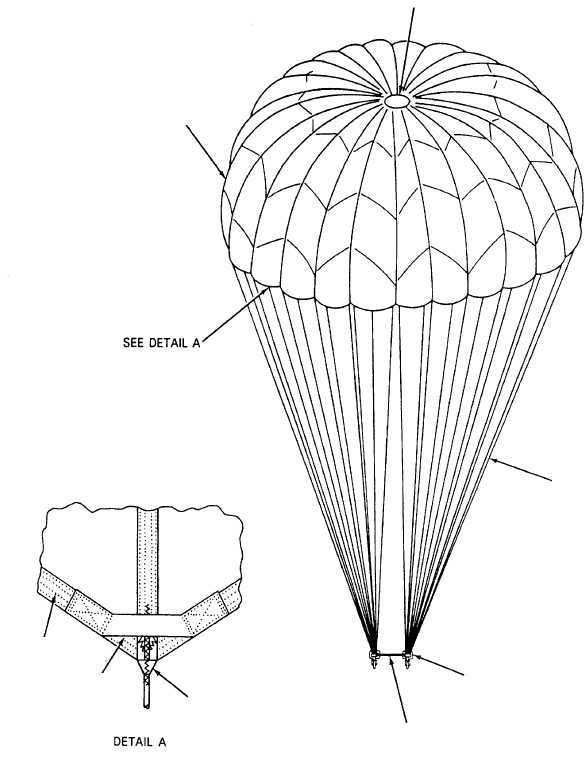 Figure 5. Parachute Canopy Assembly