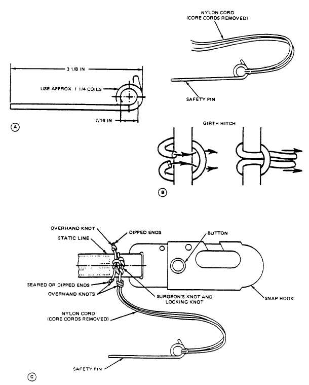 Figure 2-107. Static Line Safety Pin and Lanyard replacement