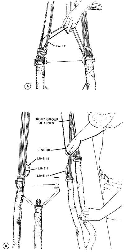 Figure 2-15. Removing Twists from Suspension Lines