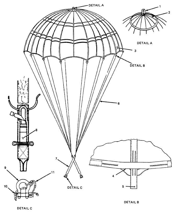 Figure C-2 . 12-Foot Cargo Parachute Canopy