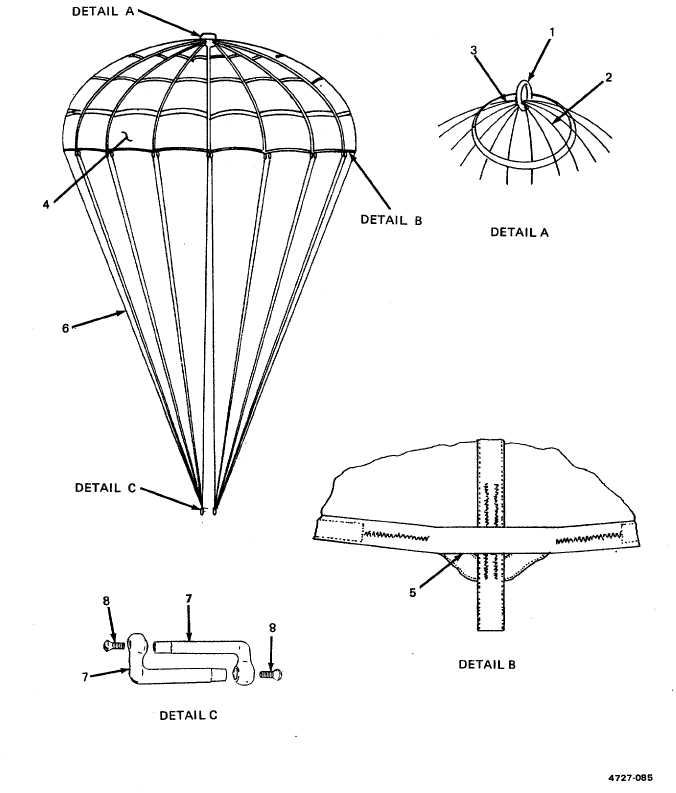 Figure C-2. 15-Foot Diameter Cargo Extraction Parachute Canopy