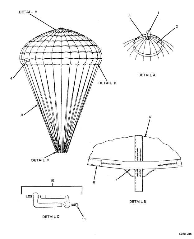 Figure C-2. 22-Foot Diameter Canopy, Cargo Extraction Parachute