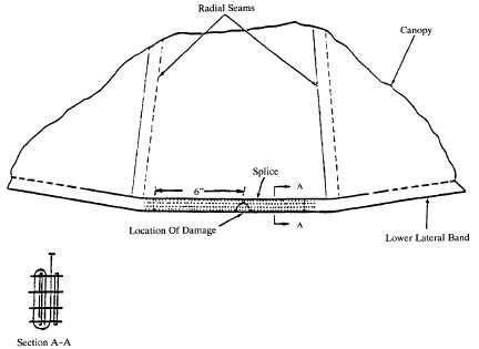 UNIT MAINTENANCE MC1-1C/MC1-1D TROOP BACK PARACHUTE ASSEMBLY LOWER ...