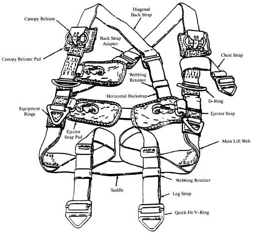 Harness Assembly - TM-10-1670-293-23P_26