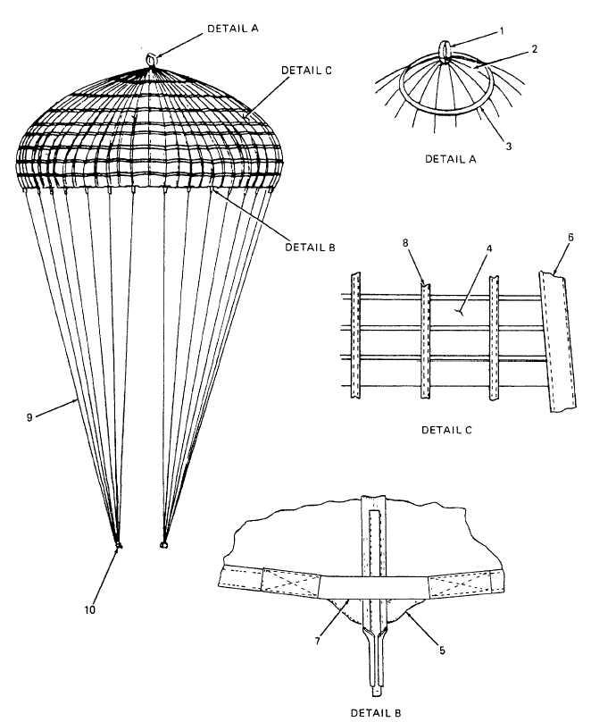 Figure C-2. 35-Foot Cargo Parachute Canopy