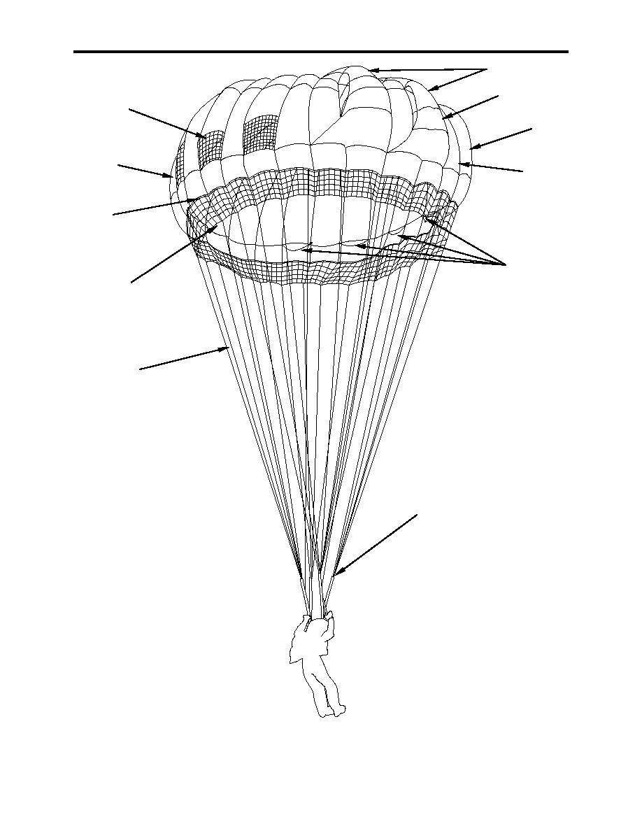Figure 1. MC-6 Main Parachute Components.